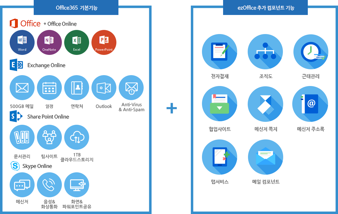 사이즈